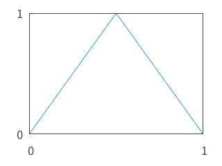 Triangle curve