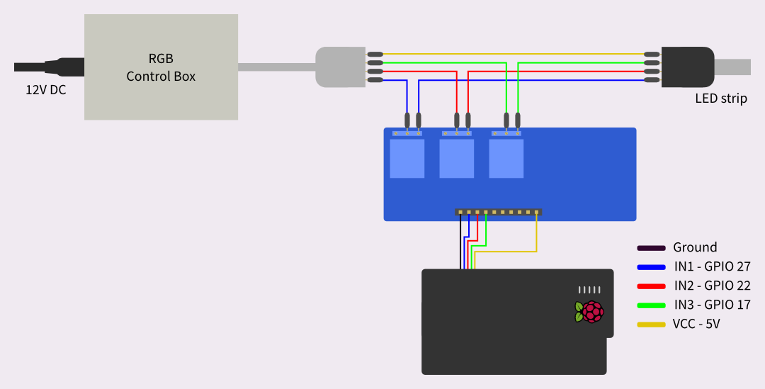 Wiring schema